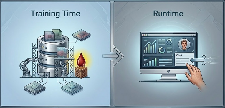 AI agent